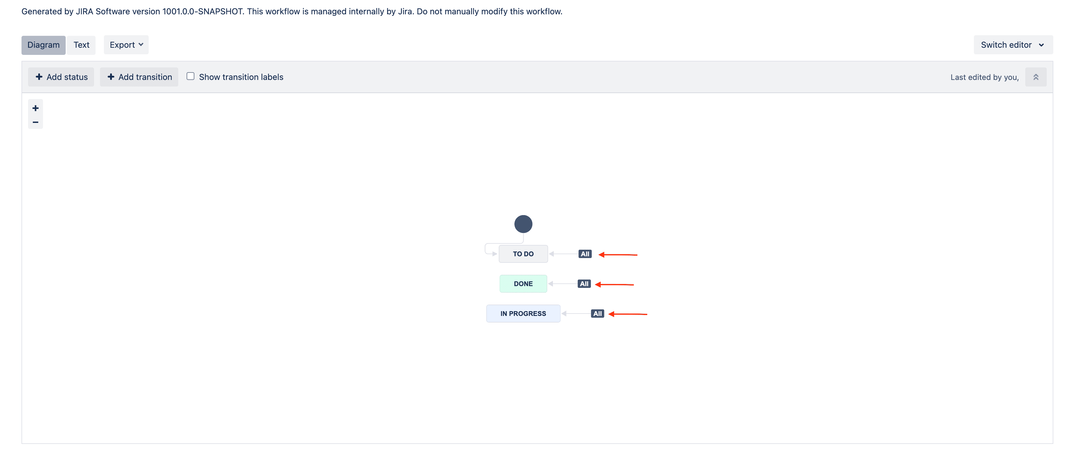 workflow diagram and transition marked in red